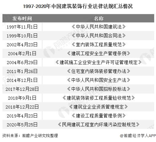 2020年中国建筑装饰行业发展现状分析住宅装修业务发展势头强劲