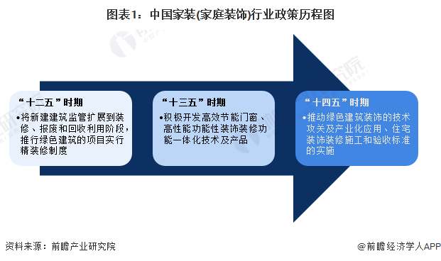 重磅！2024年中国及31省市家装(家庭装饰)行业政策汇总、解读及发展目标分析行