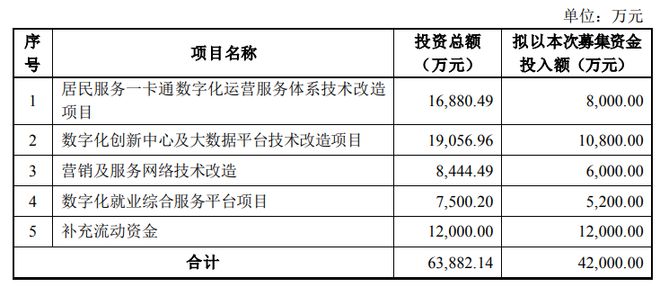 德生科技42亿元可转债终止：国泰君安保荐是否涉房地产开发业务曾被问询