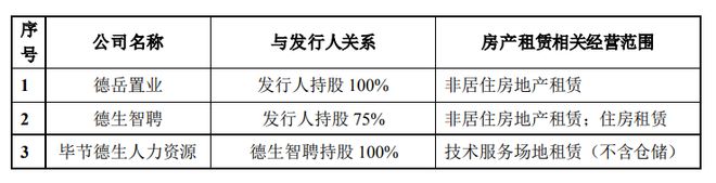 德生科技42亿元可转债终止：国泰君安保荐是否涉房地产开发业务曾被问询(图3)