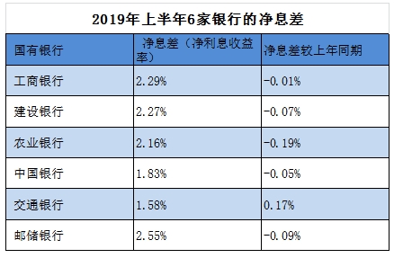 六大行“中考”成绩单发布：净利润达6483亿元(图2)