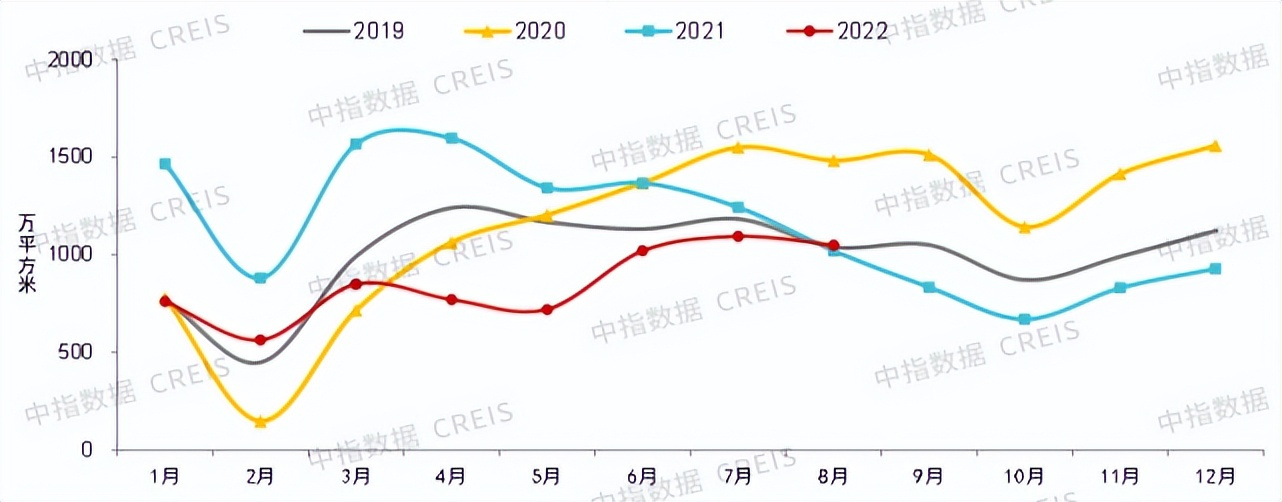 2022年三季度中国房地产市场总结与趋势展望房地产市场有望底部企稳(图6)