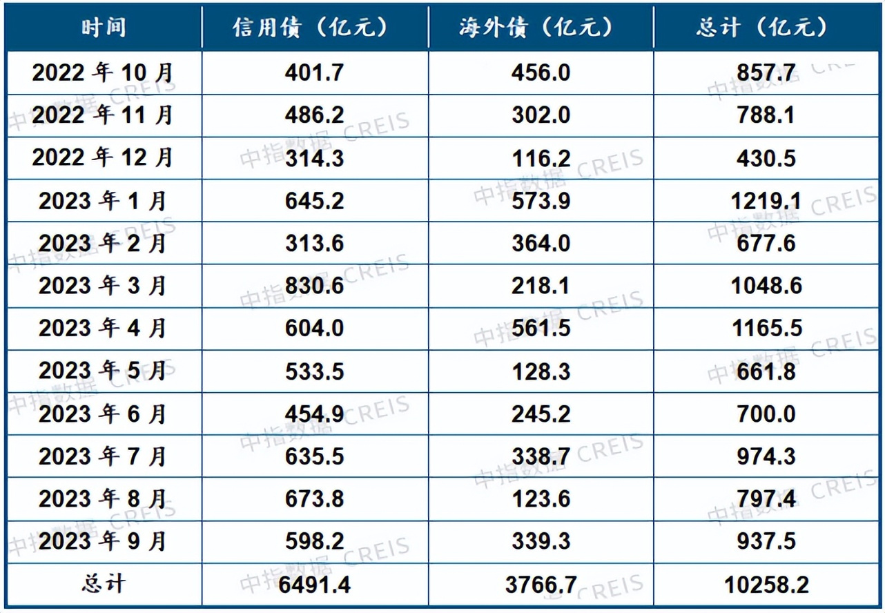 2022年三季度中国房地产市场总结与趋势展望房地产市场有望底部企稳(图19)