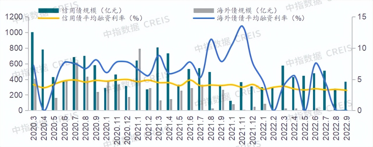 2022年三季度中国房地产市场总结与趋势展望房地产市场有望底部企稳(图18)