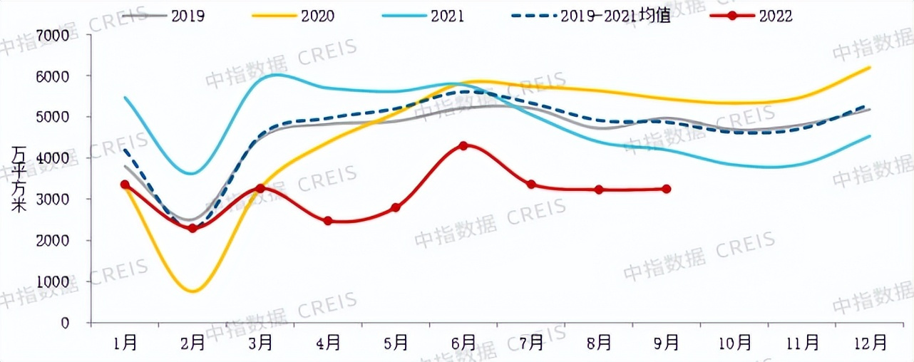 2022年三季度中国房地产市场总结与趋势展望房地产市场有望底部企稳(图3)
