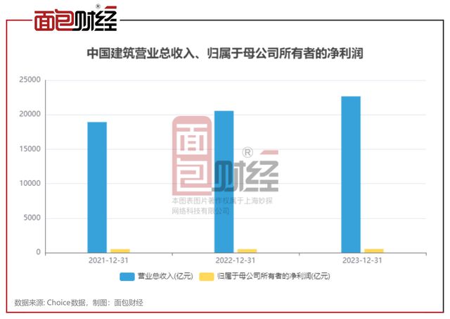 建筑装饰行业分红透视：去年派息486亿中国建筑、中国中铁、交建等现金分红金额居前(图2)