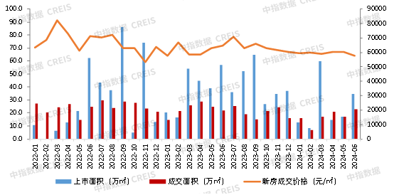 大湾区2024年1-6月深圳房地产企业销售业绩TOP20