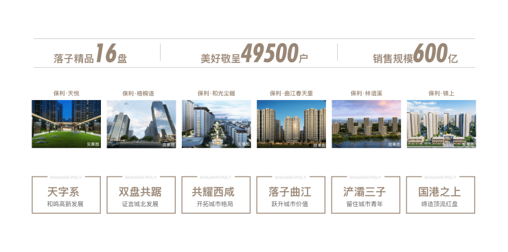 【售楼处网站】保利云谷天汇西安房产▁西安房价▁买房▁新楼盘▁开发商直销(图3)
