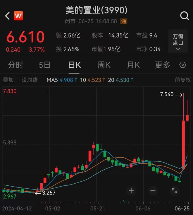 突然宣布：退出房地产开发业务！