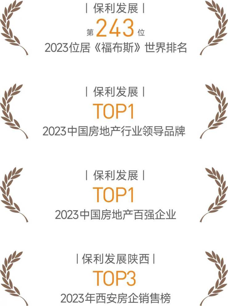 西安!保利咏山和颂买房攻略容积率户型图样板间装修效果图实景图(图3)