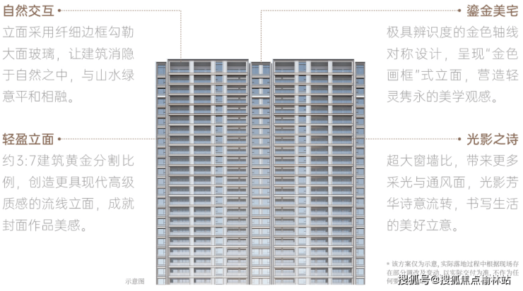 西安!未央城建绿城桂语未央买房攻略容积率户型图样板间装修效果图(图3)