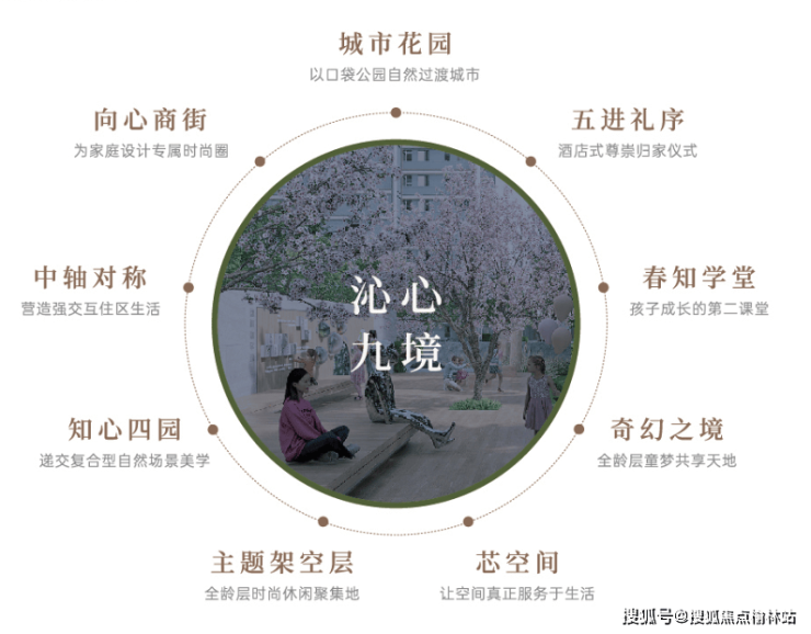 西安!未央城建绿城桂语未央买房攻略容积率户型图样板间装修效果图(图4)