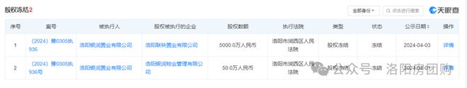 格力地产宣布退出房地产开发格力在洛阳有2个项目会受影响吗？(图5)