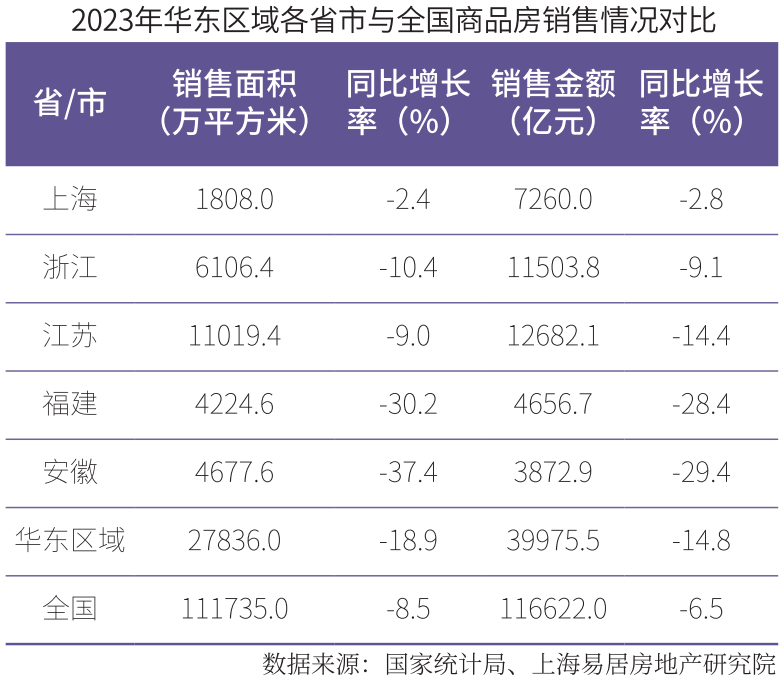 2024房地产开发企业华东区域测评成果揭晓