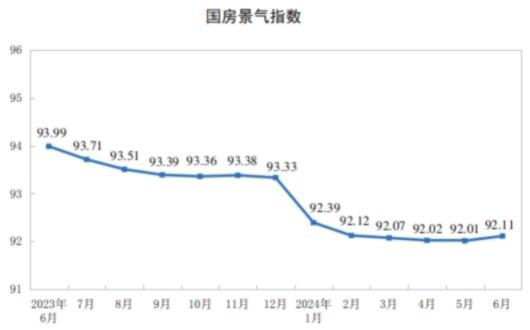 国家统计局：1—6月份全国房地产开发投资52529亿元(图4)
