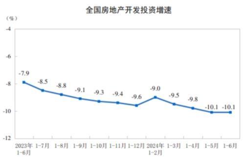 国家统计局：1—6月份全国房地产开发投资52529亿元(图1)