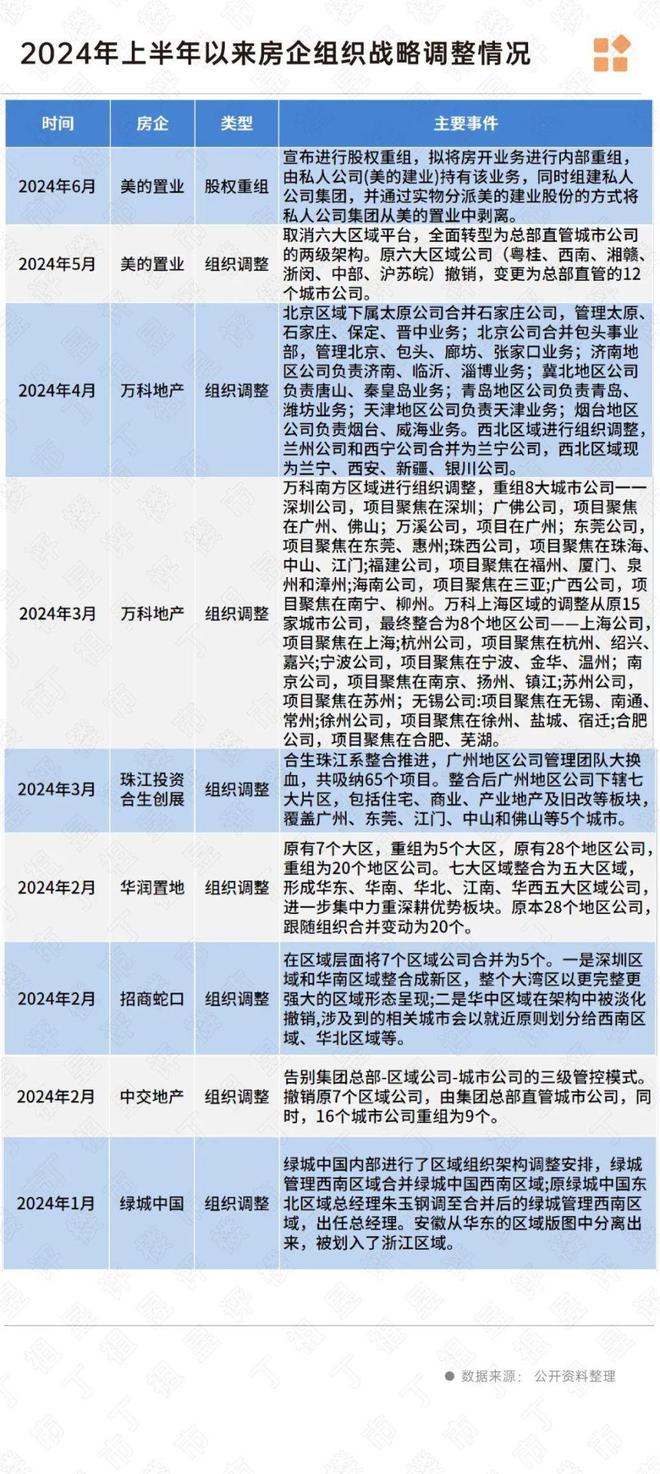 阵地丨一批房企正在退出房地产开发业务(图6)