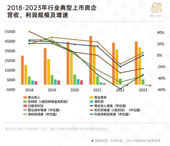 阵地丨一批房企正在退出房地产开发业务(图4)