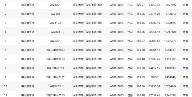 榕江壹号院2024公告：最套10套特价清盘120-160平送精装修现房