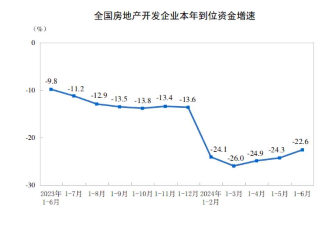积极信号出现！最新房地产数据出炉(图2)