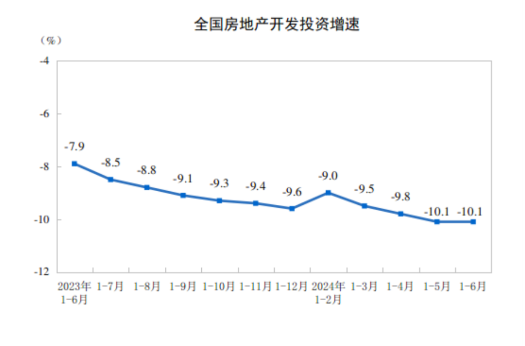 积极信号出现！最新房地产数据出炉(图4)
