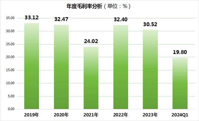 装修材料3家企业突遇业绩变脸：亚士创能预亏千万(图2)