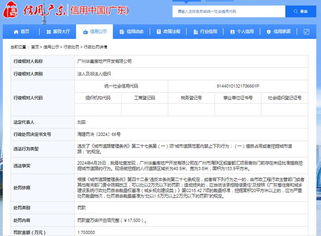 广州华皇房地产开发有限公司被罚款175万元
