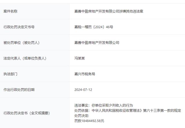 因少列收入嘉善中盈房地产开发有限公司被罚1848万