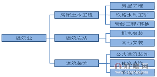 中国建筑装饰行业发展规模分析