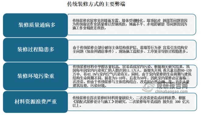 我国装配式装修行业：装修产业发展趋势政策持续未来增量可观(图1)