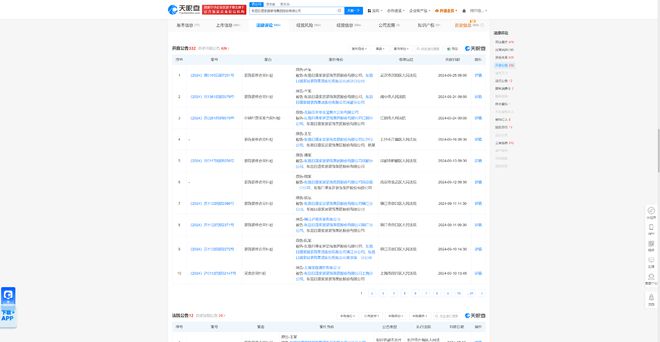 东易日盛家居装饰因装饰装修合同纠纷被告今年来案件涉及四川、江苏等地