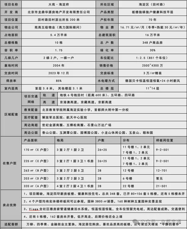 大苑海淀府售楼处—西四环地铁旁豪华装修现房平层170-320平3-5居(图2)