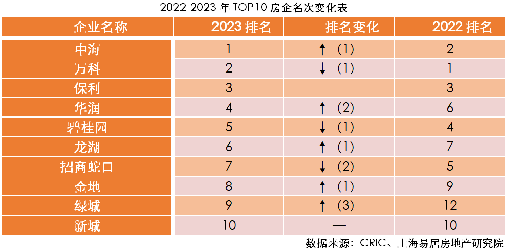 熊猫体育：2023房地产开发企业综合实力TOP500测评成果发布