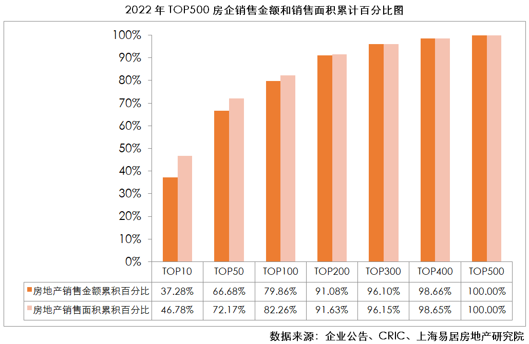 熊猫体育：2023房地产开发企业综合实力TOP500测评成果发布(图2)