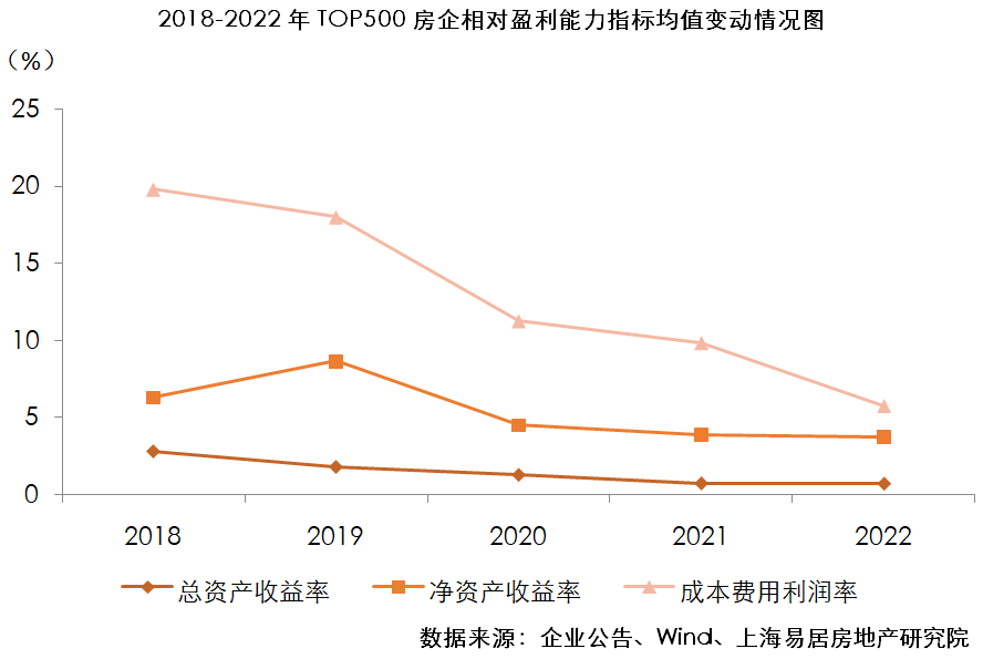 熊猫体育：2023房地产开发企业综合实力TOP500测评成果发布(图4)