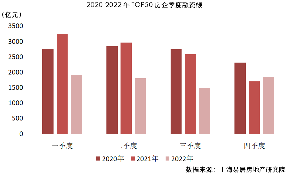 熊猫体育：2023房地产开发企业综合实力TOP500测评成果发布(图3)