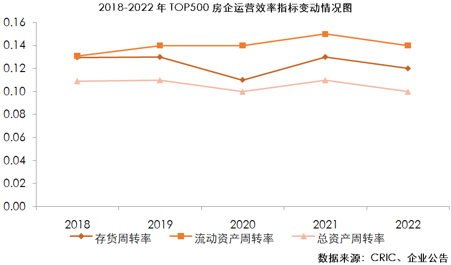熊猫体育：2023房地产开发企业综合实力TOP500测评成果发布(图5)