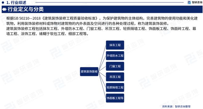 智研咨询重磅发布：中国建筑装饰装修行业市场研究报告（2023版）(图3)