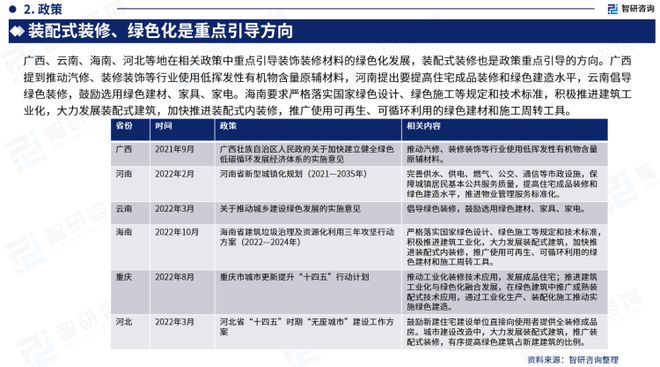 智研咨询重磅发布：中国建筑装饰装修行业市场研究报告（2023版）(图4)