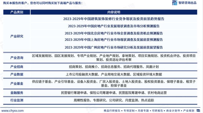 智研咨询重磅发布：中国建筑装饰装修行业市场研究报告（2023版）(图8)