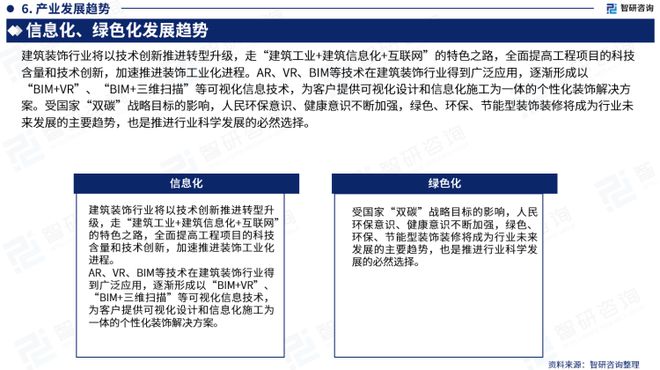 智研咨询重磅发布：中国建筑装饰装修行业市场研究报告（2023版）(图7)