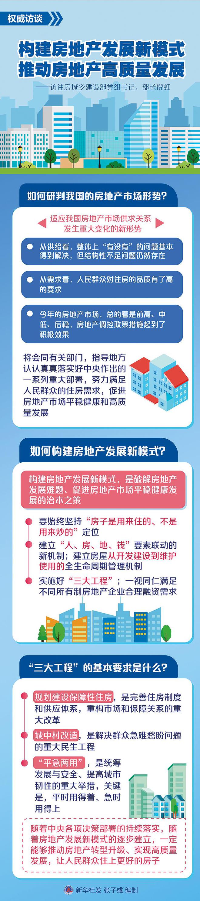 熊猫体育：瞭望新需求加速构建房地产发展新模式