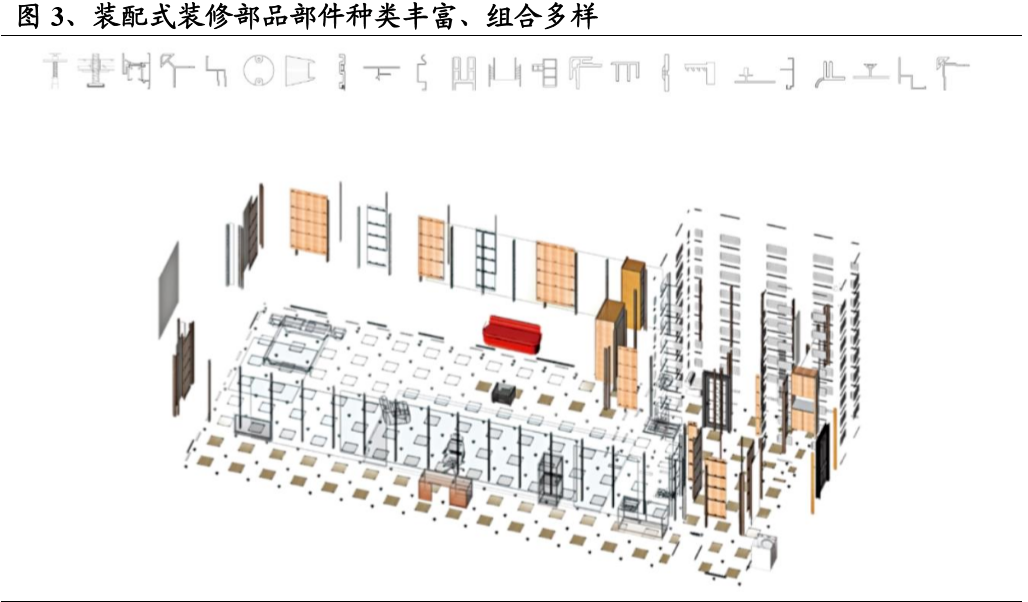 熊猫体育网站：2025年装配式建筑装修市场规模有望突破6300亿！(图4)
