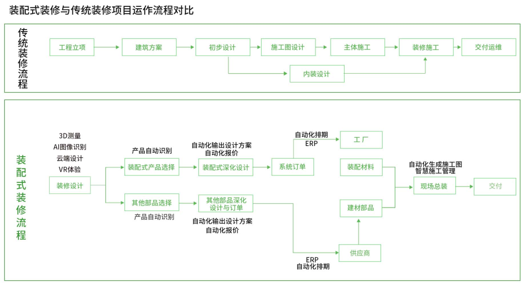熊猫体育网站：2025年装配式建筑装修市场规模有望突破6300亿！(图3)