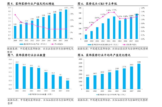 熊猫体育网站：2025年装配式建筑装修市场规模有望突破6300亿！(图7)