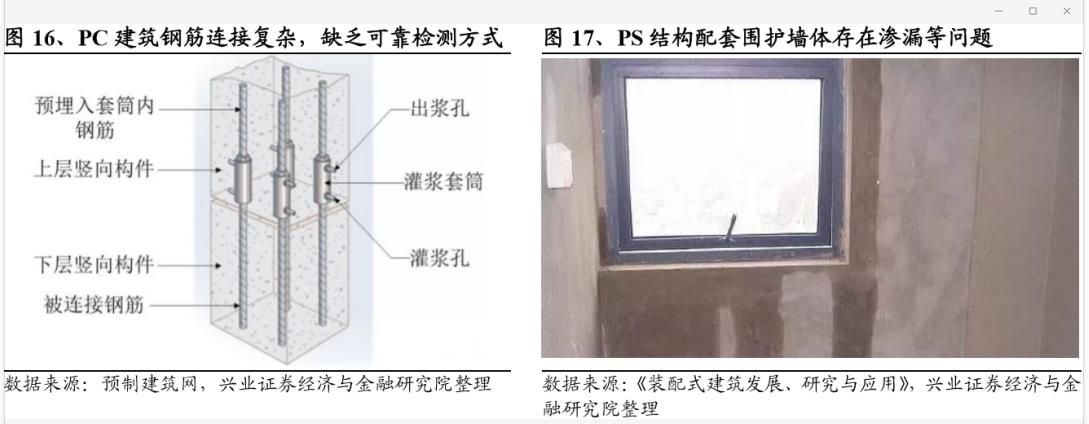 熊猫体育网站：2025年装配式建筑装修市场规模有望突破6300亿！(图10)