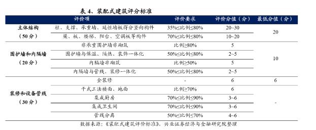 熊猫体育网站：2025年装配式建筑装修市场规模有望突破6300亿！(图9)