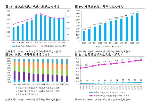 熊猫体育网站：2025年装配式建筑装修市场规模有望突破6300亿！(图12)
