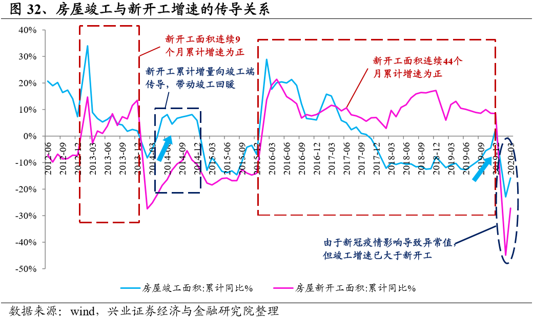 熊猫体育网站：2025年装配式建筑装修市场规模有望突破6300亿！(图15)