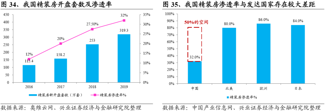 熊猫体育网站：2025年装配式建筑装修市场规模有望突破6300亿！(图17)